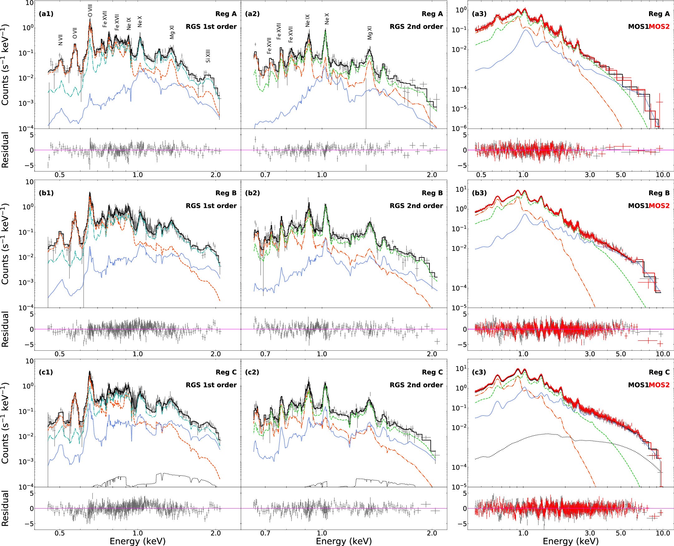 Evidence for Type Ib/c Origin of the Supernova Remnant G292