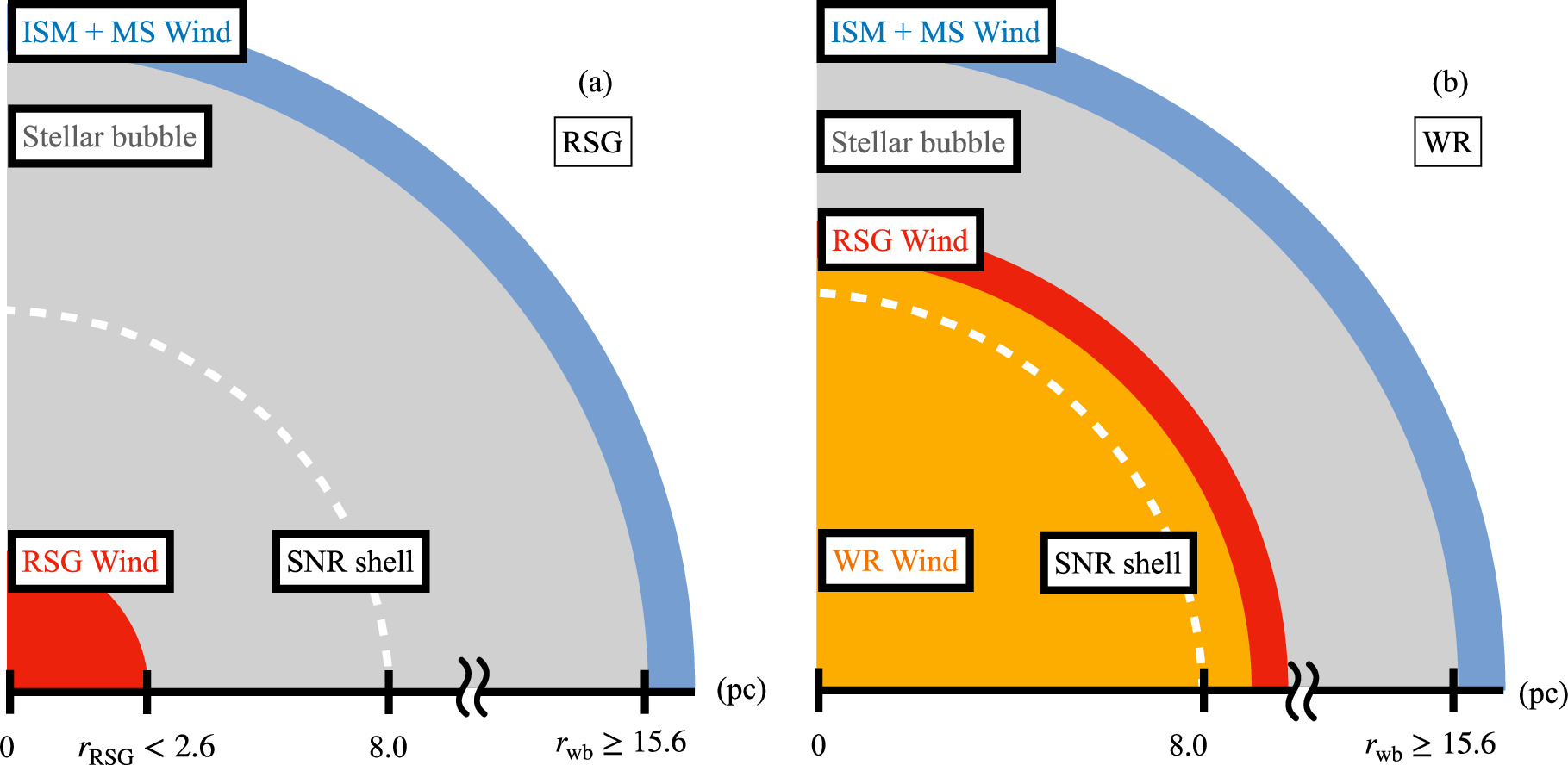 Evidence for Type Ib/c Origin of the Supernova Remnant G292