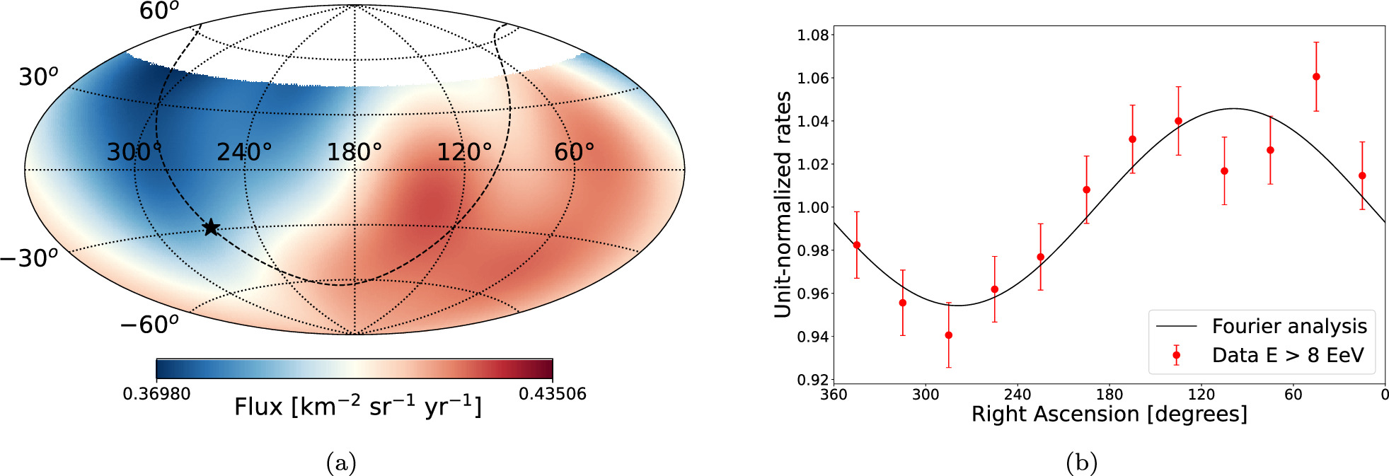 Figure 1. Refer to the following caption and surrounding text.
