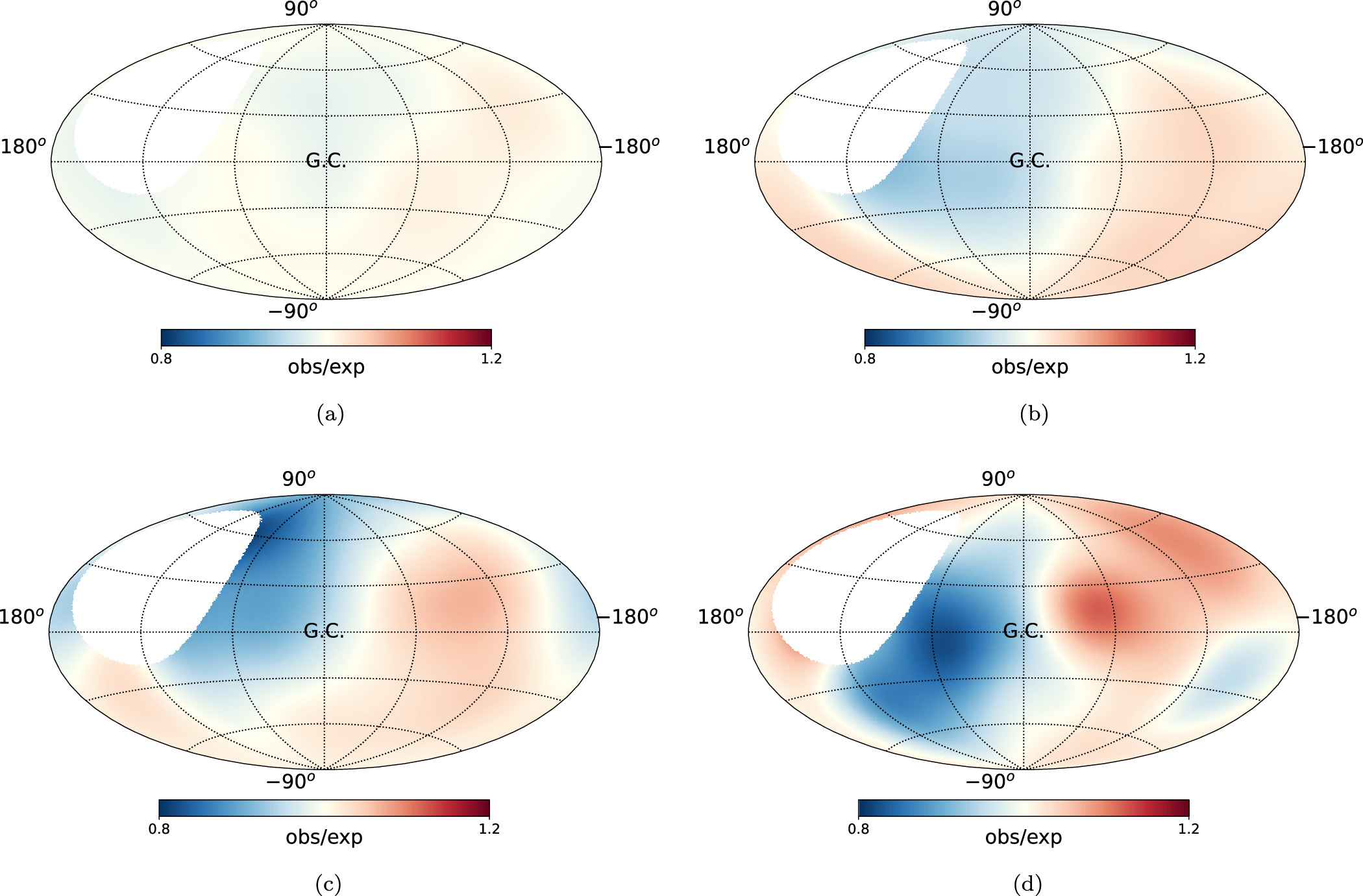 Figure 2. Refer to the following caption and surrounding text.
