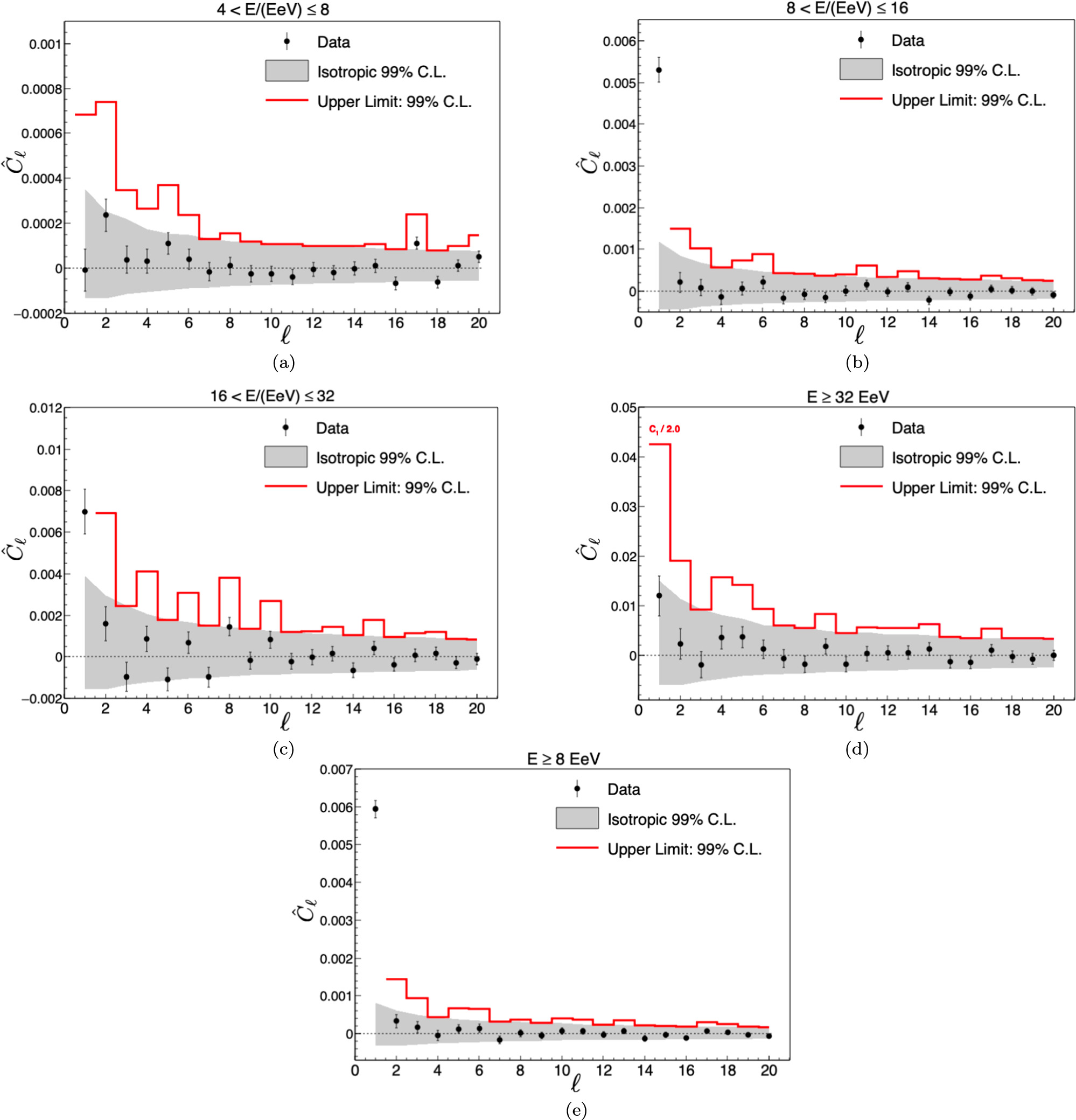 Figure 4. Refer to the following caption and surrounding text.