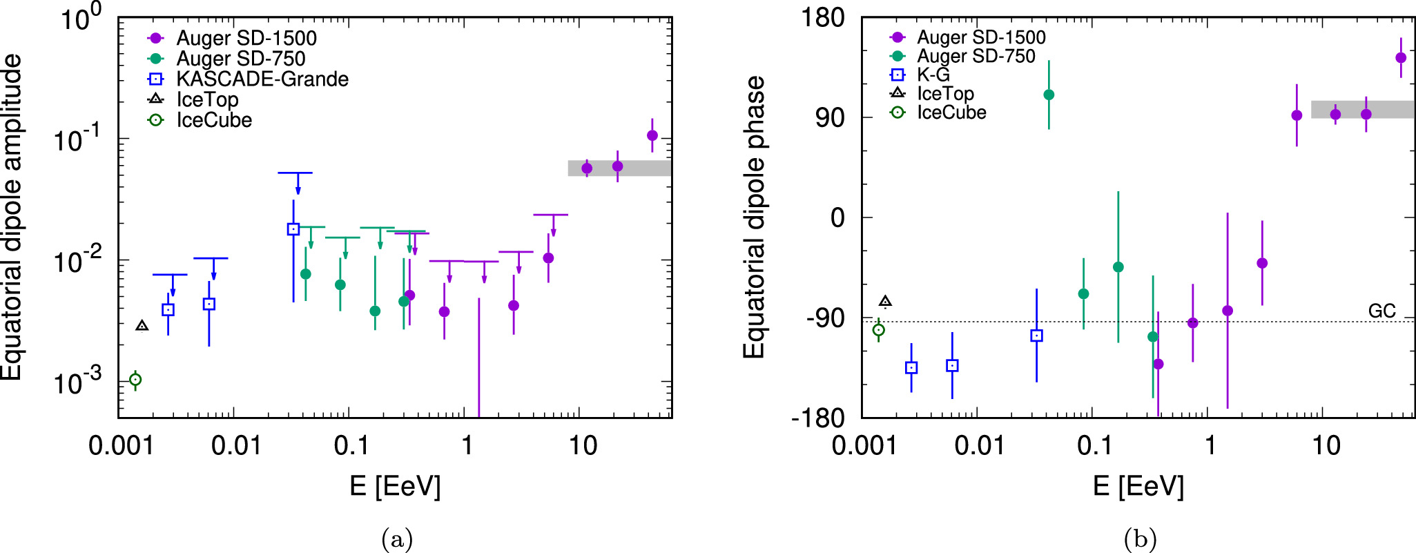 Figure 5. Refer to the following caption and surrounding text.