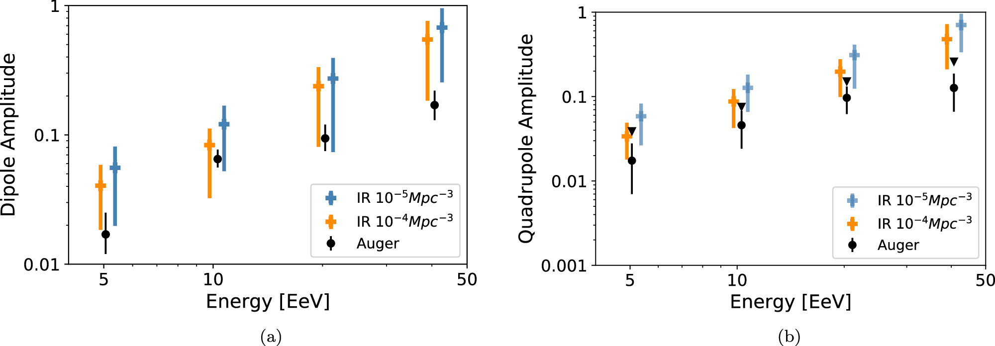 Figure 7. Refer to the following caption and surrounding text.