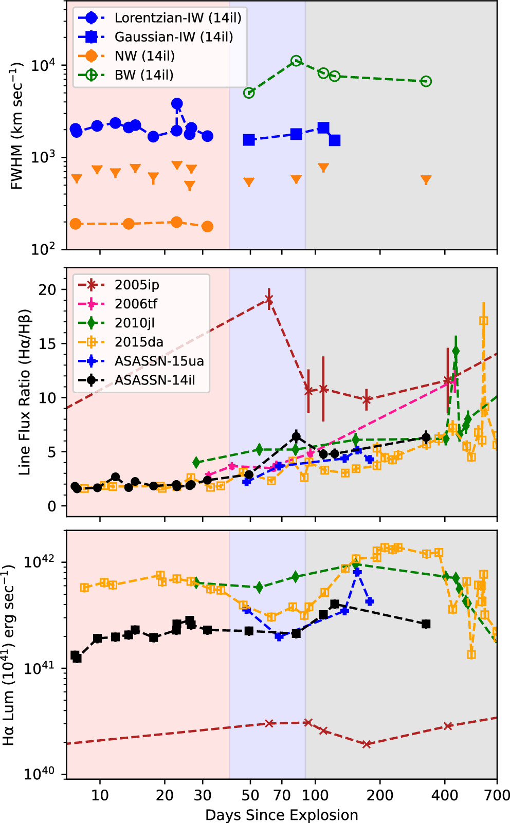 Figure 10. Refer to the following caption and surrounding text.
