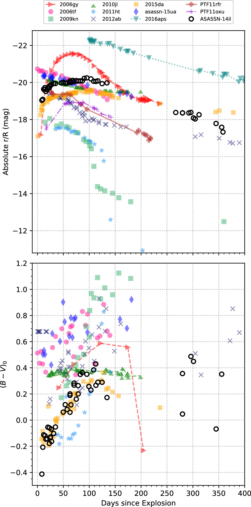 Figure 4. Refer to the following caption and surrounding text.