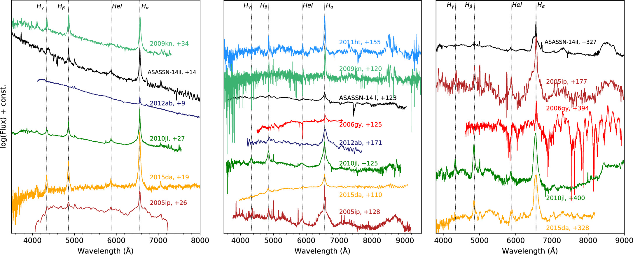 Figure 7. Refer to the following caption and surrounding text.