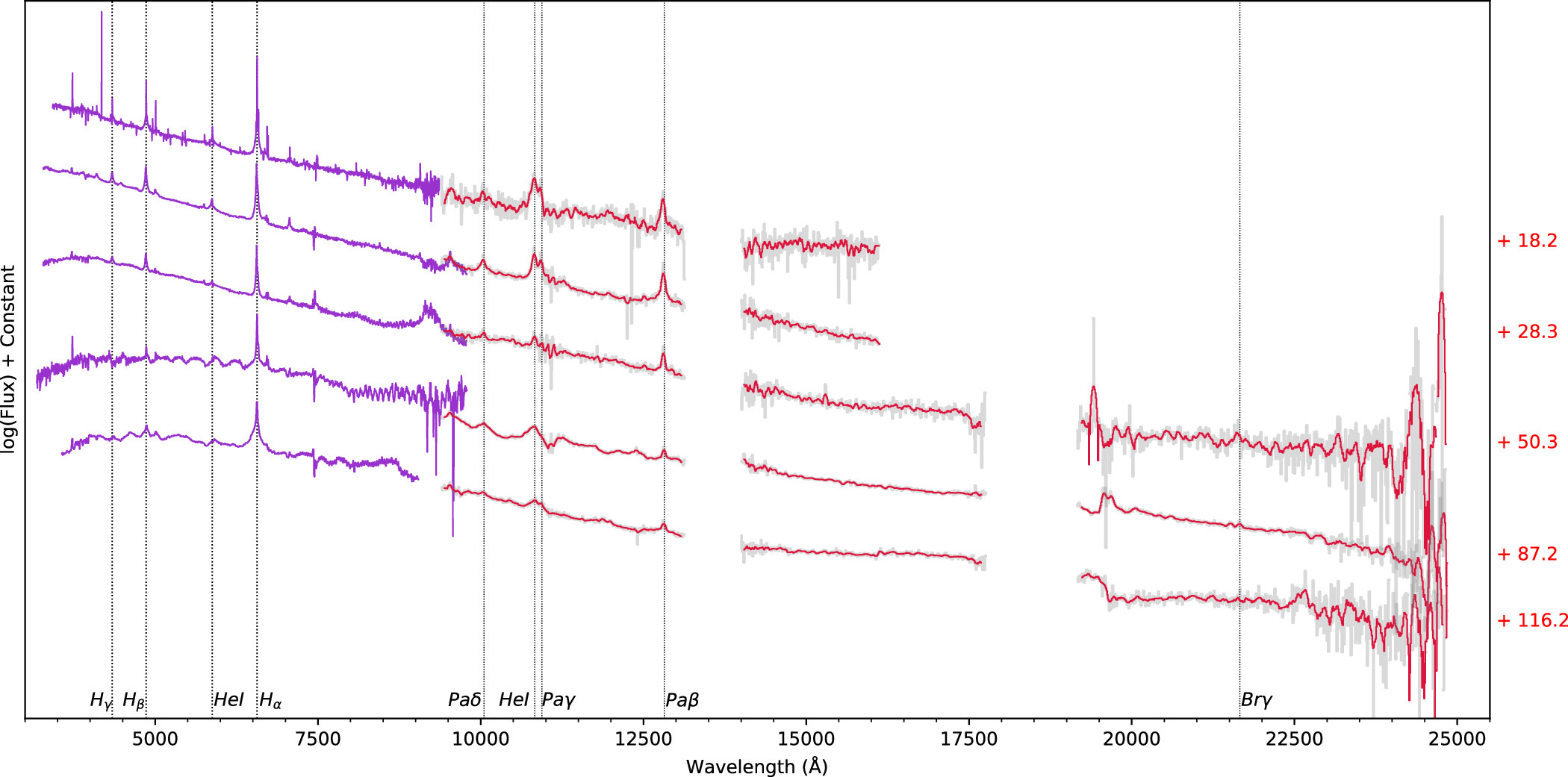 Figure 8. Refer to the following caption and surrounding text.