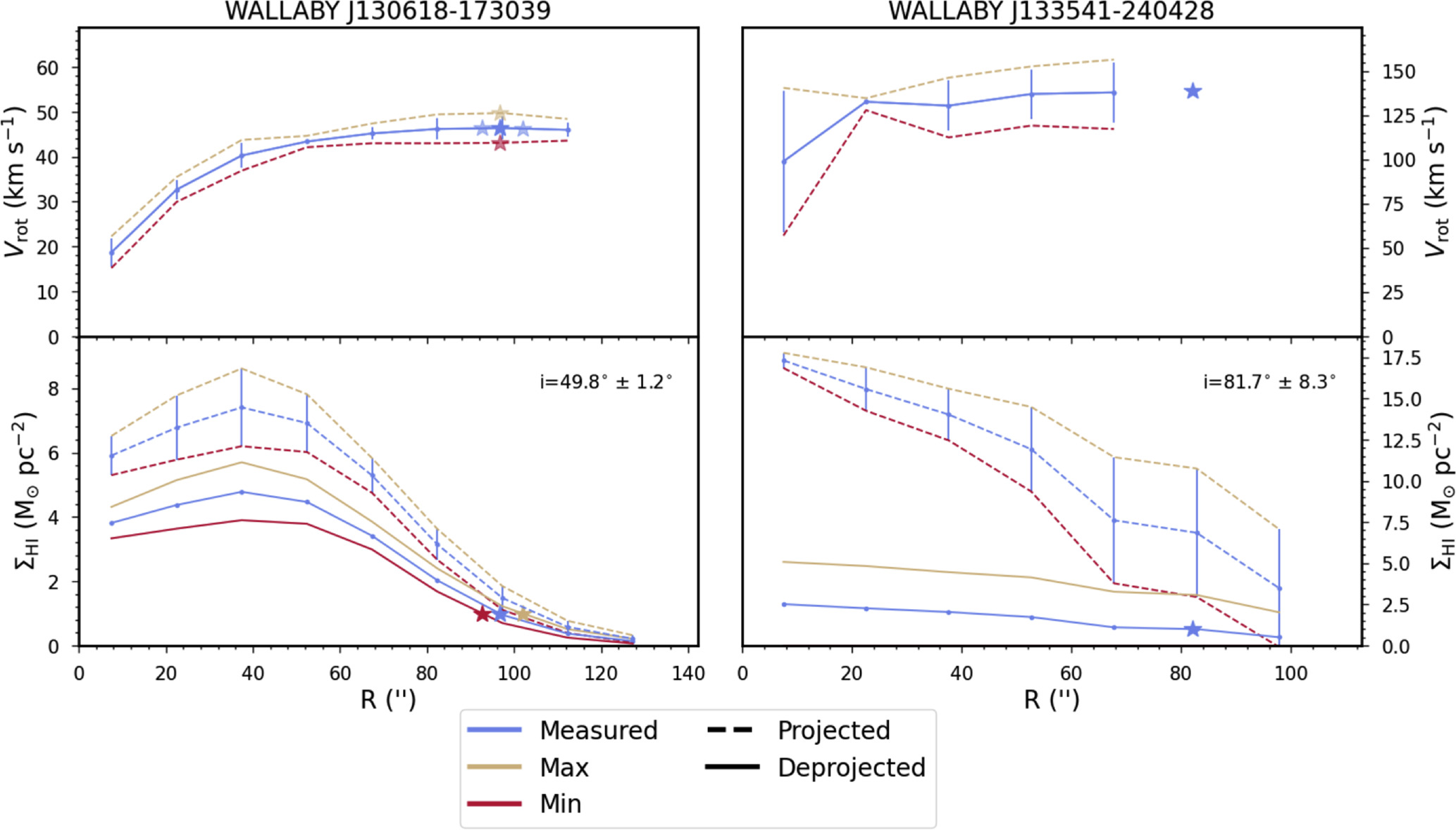 Figure 1. Refer to the following caption and surrounding text.