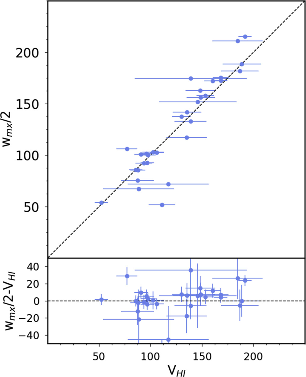 Figure 2. Refer to the following caption and surrounding text.