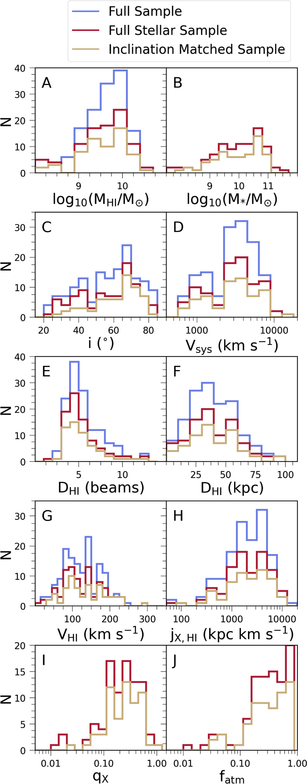 Figure 3. Refer to the following caption and surrounding text.