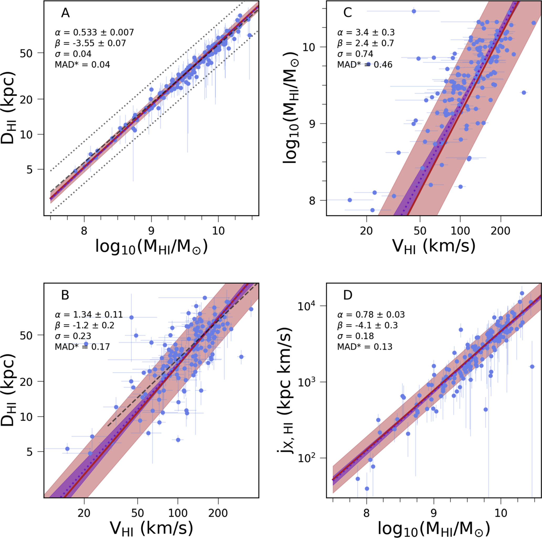 Figure 6. Refer to the following caption and surrounding text.