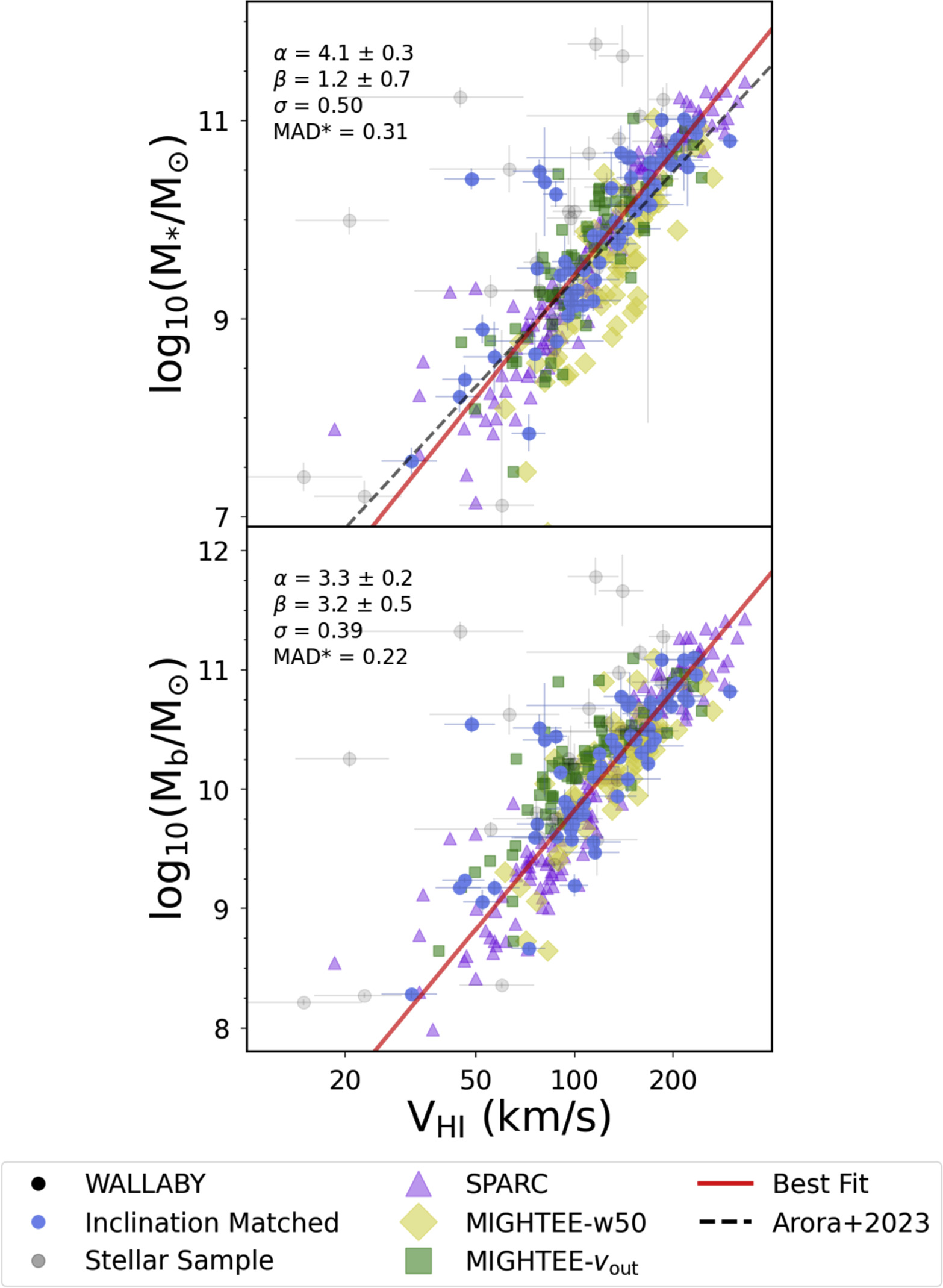 Figure 7. Refer to the following caption and surrounding text.