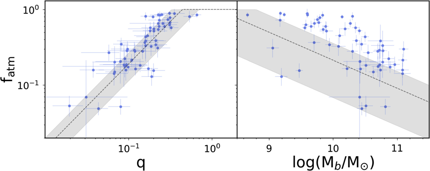 Figure 8. Refer to the following caption and surrounding text.