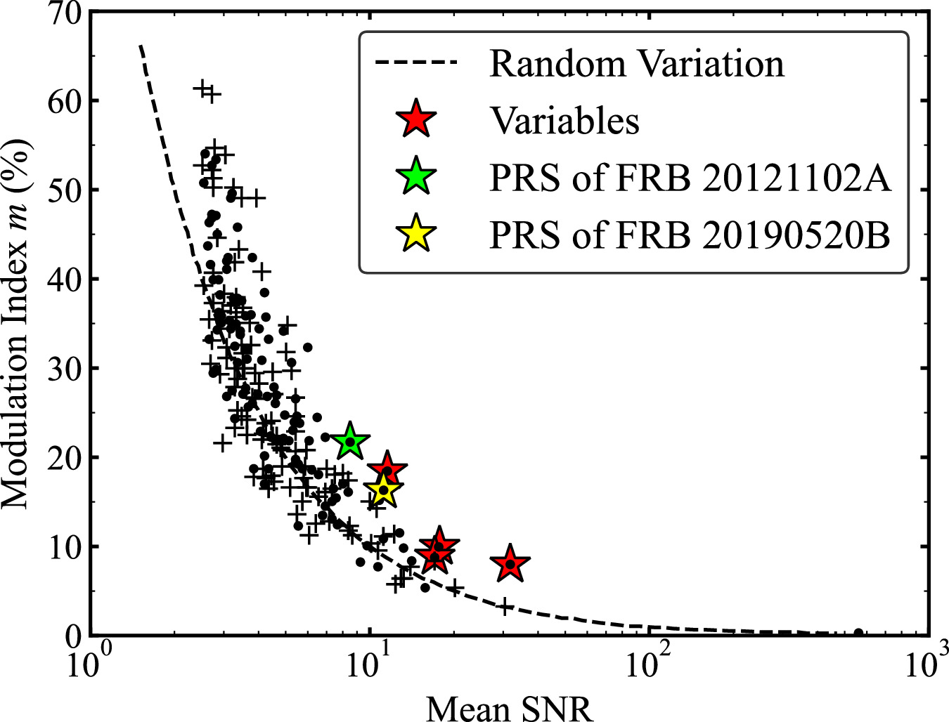 The Variability of Persistent Radio Sources of Fast Radio Bursts ...