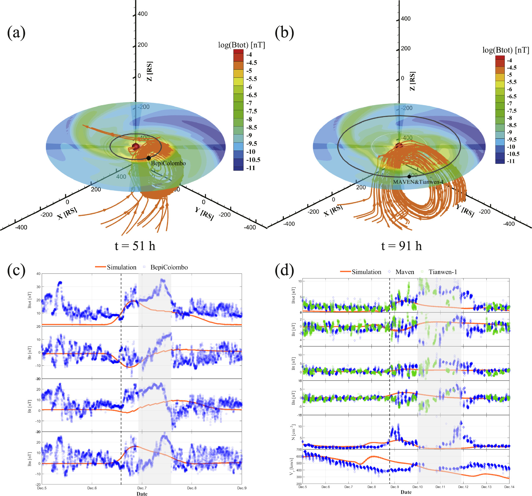 Interplanetary Rotation of 2021 December 4 Coronal Mass Ejection on Its ...