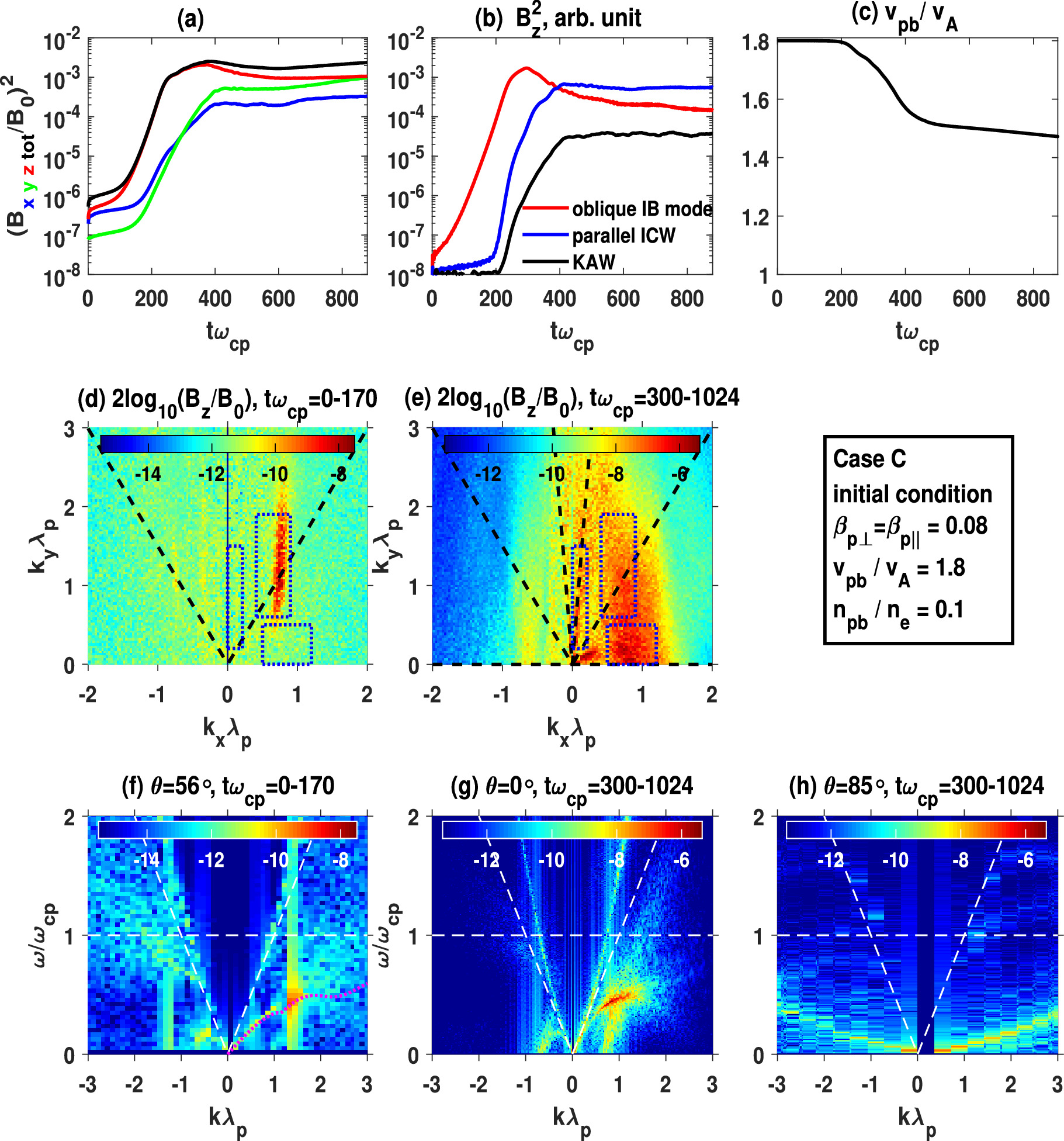 Triggered Emissions of Kinetic Alfvén Waves and Parallel Ion Cyclotron ...