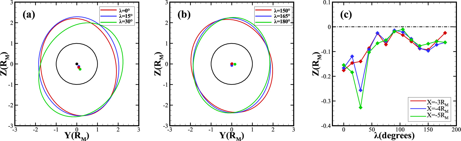 The IMF Clock Angle Effect on the Tail Cross Section of the Martian ...