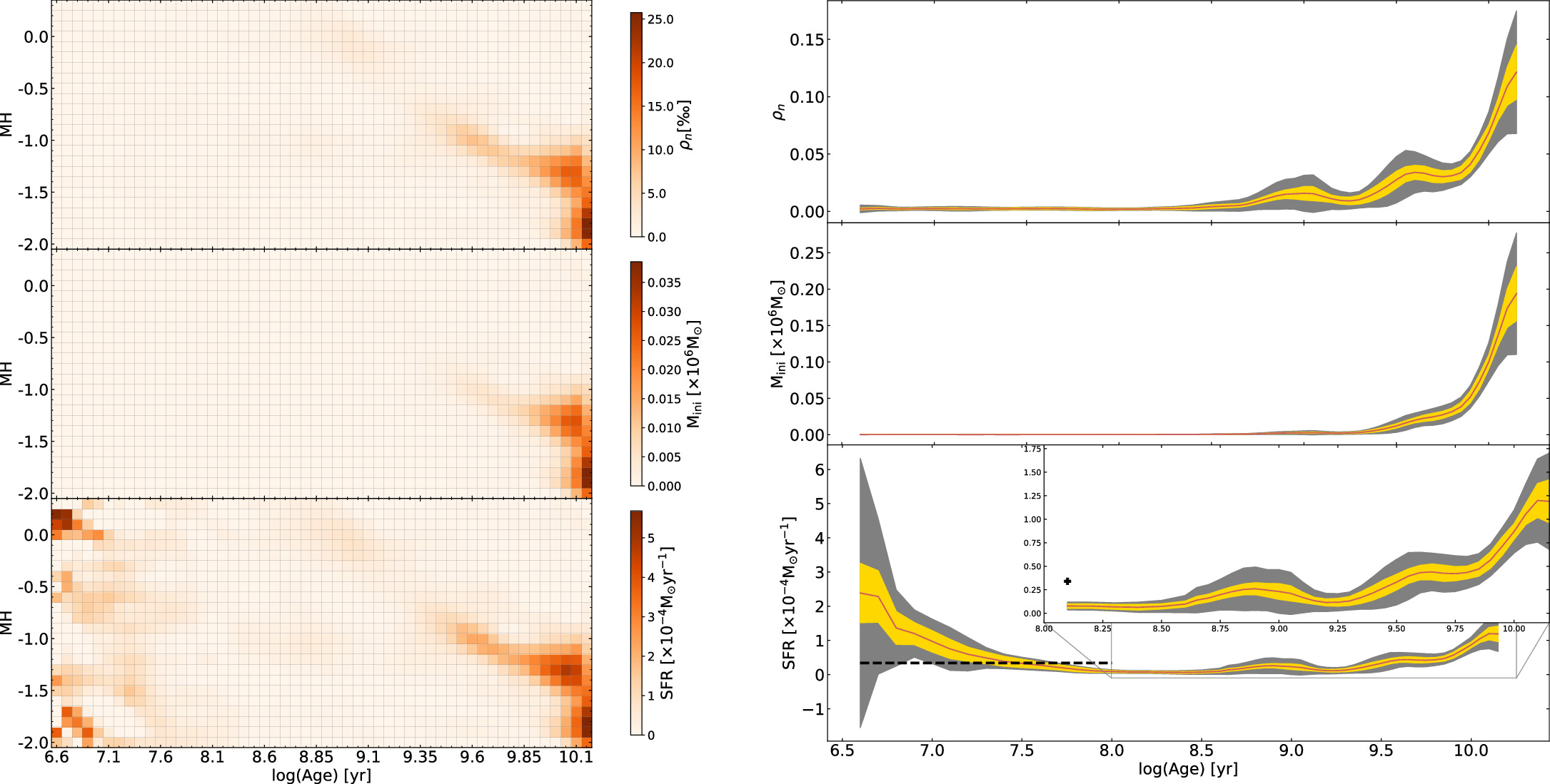 The Star Formation History of Nearby Galaxies: A Machine Learning ...
