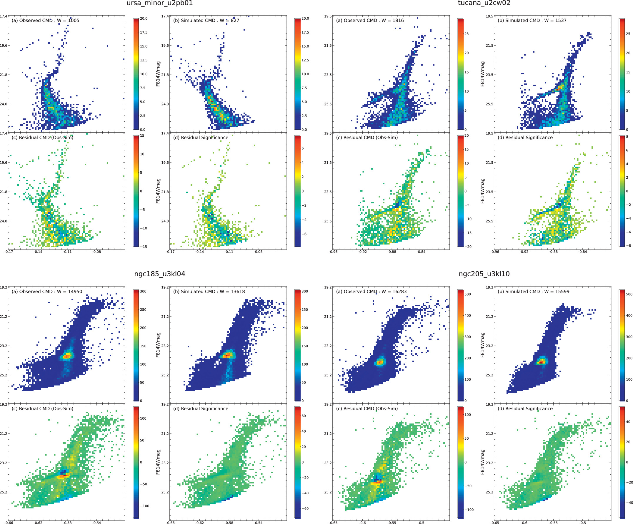 The Star Formation History of Nearby Galaxies: A Machine Learning ...