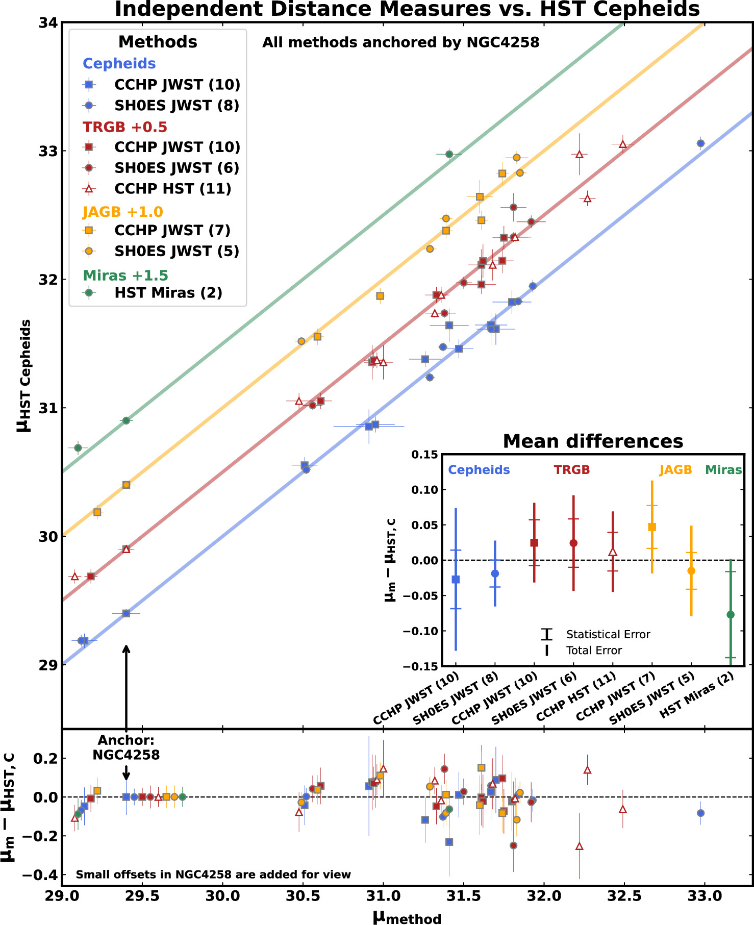 Figure 2. Refer to the following caption and surrounding text.