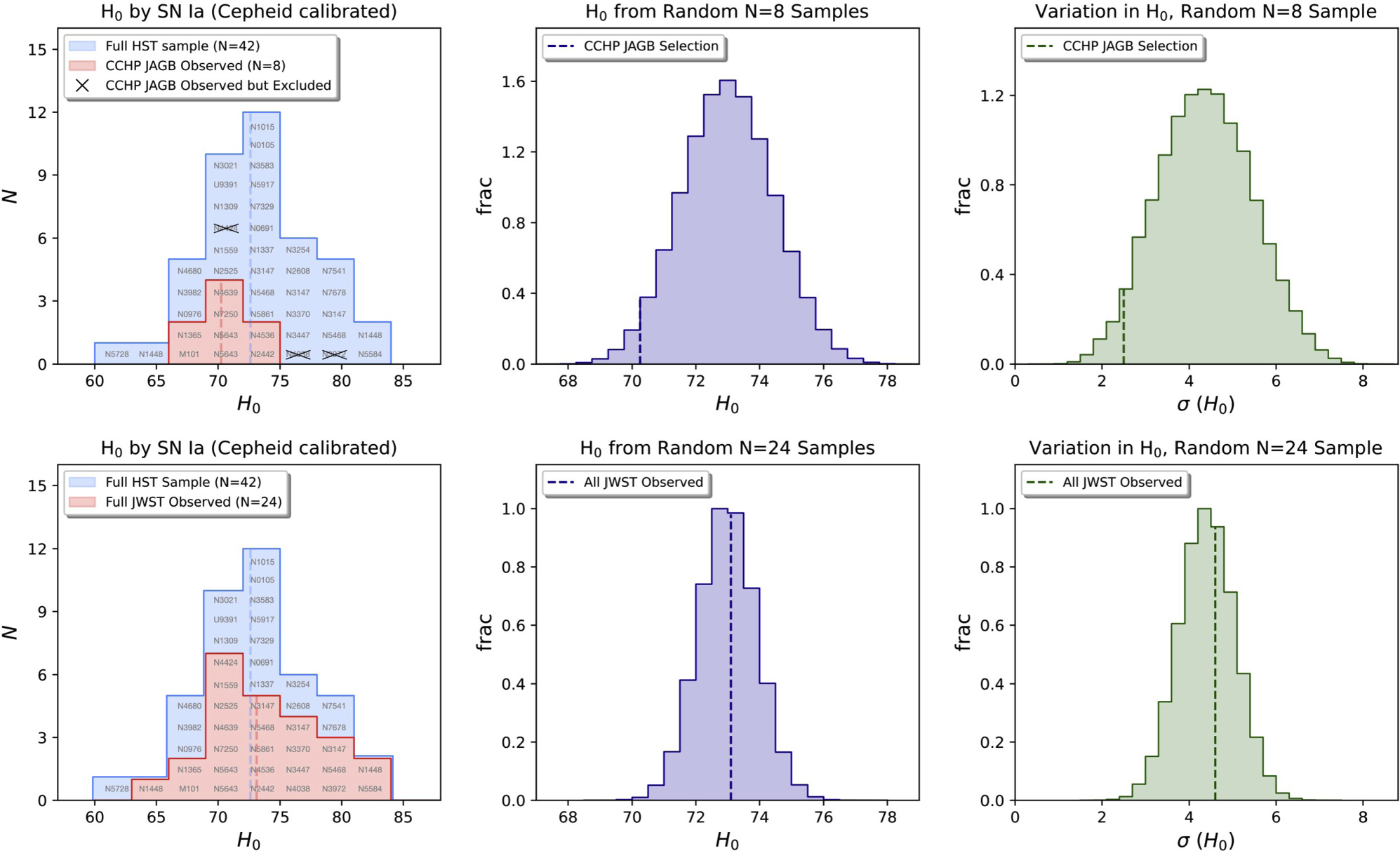 Figure 6. Refer to the following caption and surrounding text.