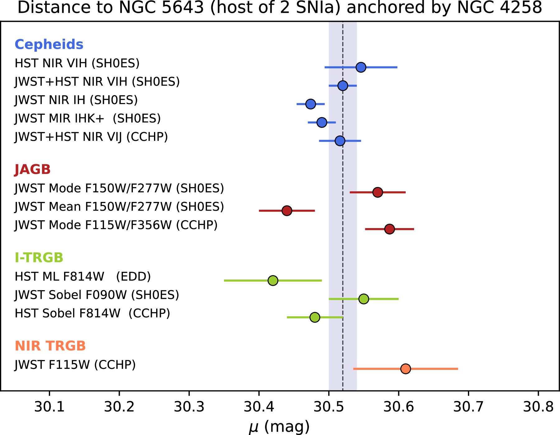 Figure A1. Refer to the following caption and surrounding text.