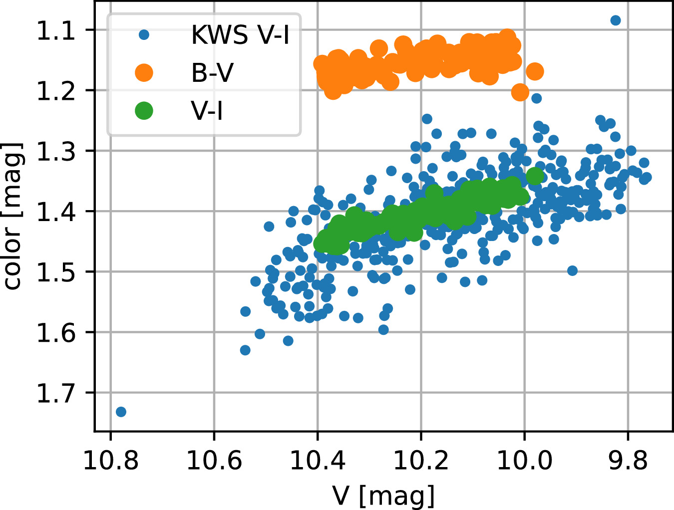 A Long-duration Superflare on the K Giant HD 251108 - IOPscience