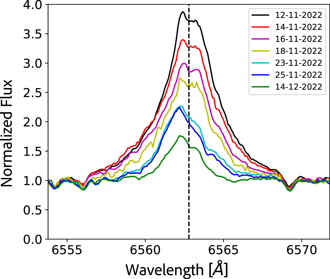 オーダー4点 A Long-duration Superflare on the K Giant HD 251108 - IOPscience
