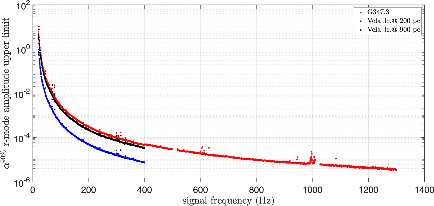 Deep Einstein@Home Search for Continuous Gravitational Waves from the ...