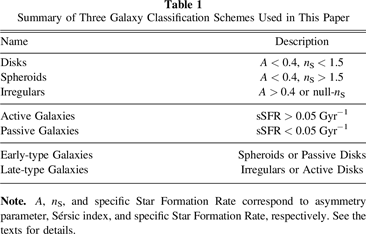 Emergence of the Galaxy Morphology–Star Formation Activity ...