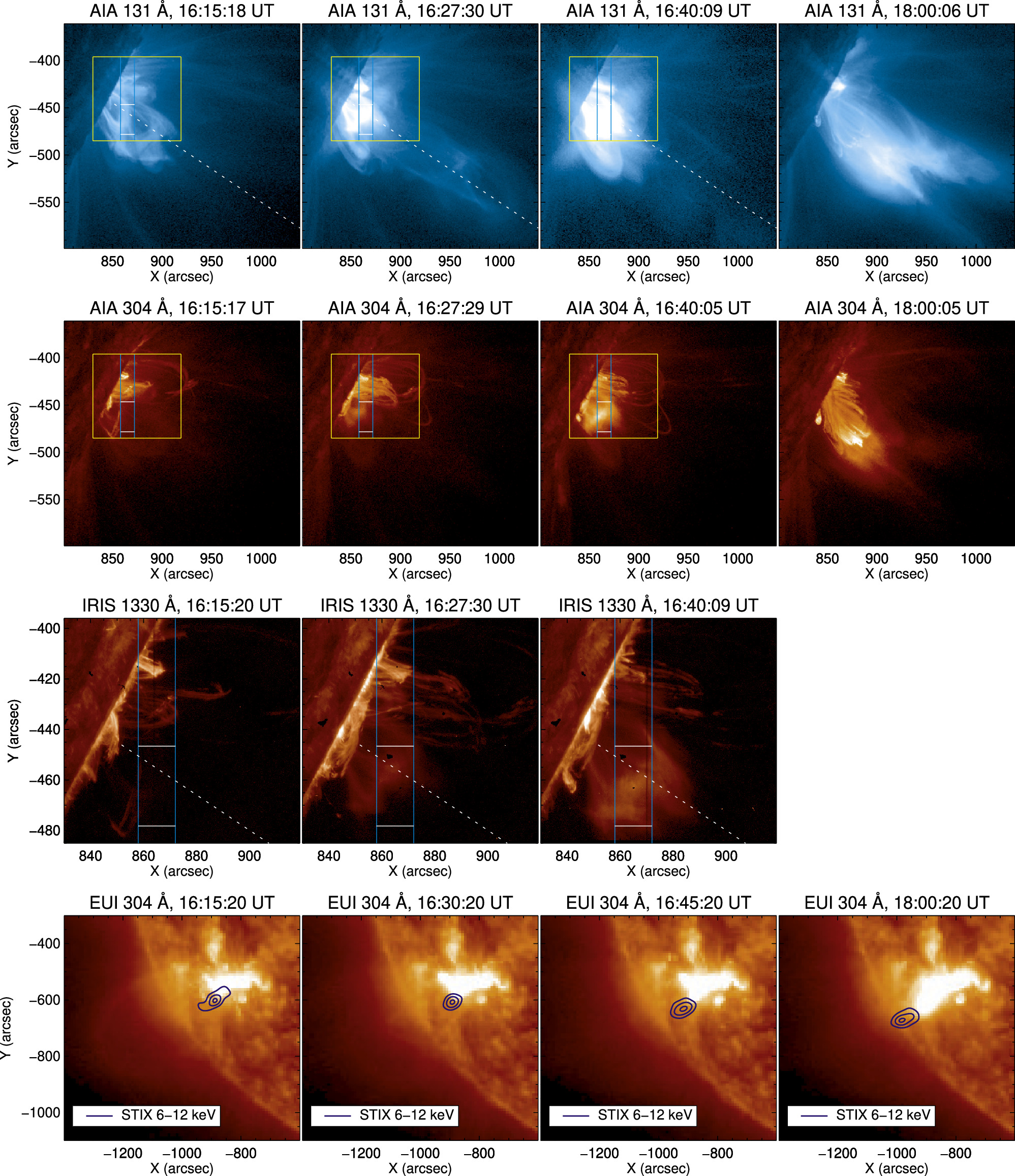 X-Ray and Spectral Ultraviolet Observations of Periodic Pulsations in a ...