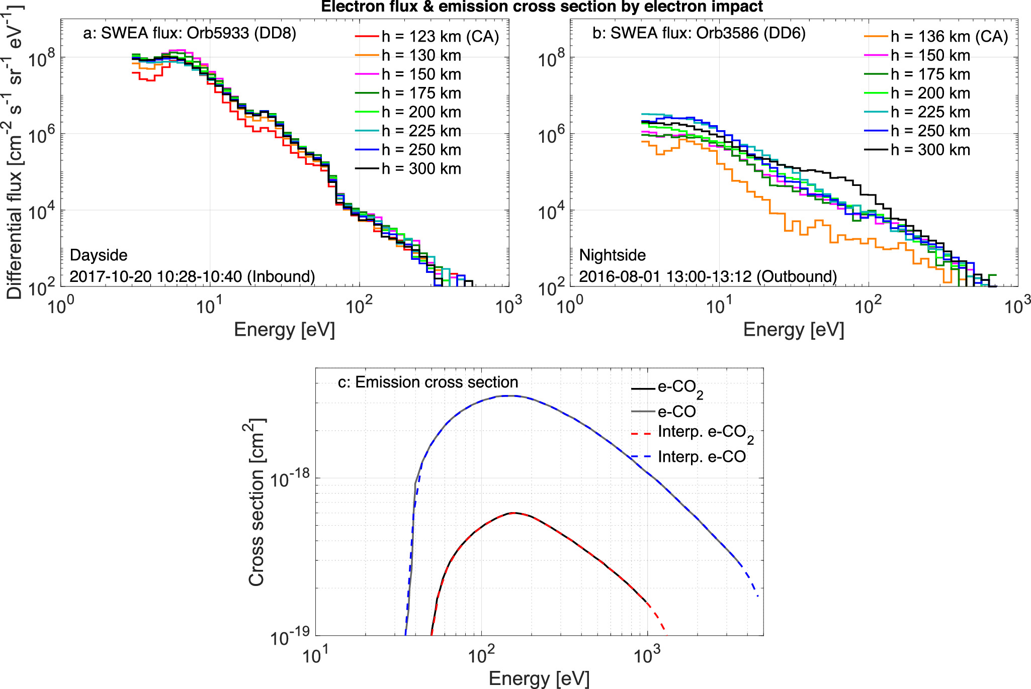 C+ 133.5 nm Emission Mechanisms on Mars Revealed by the MAVEN