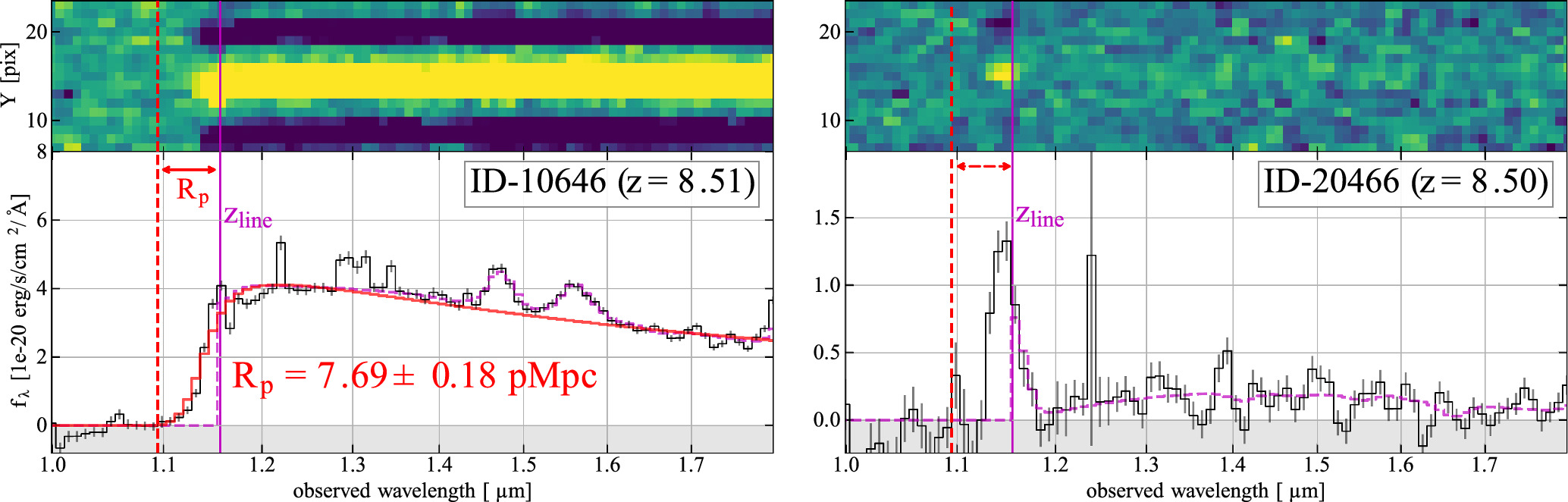 UNCOVER: A NIRSpec Census of Lensed Galaxies at z = 8.50–13.08