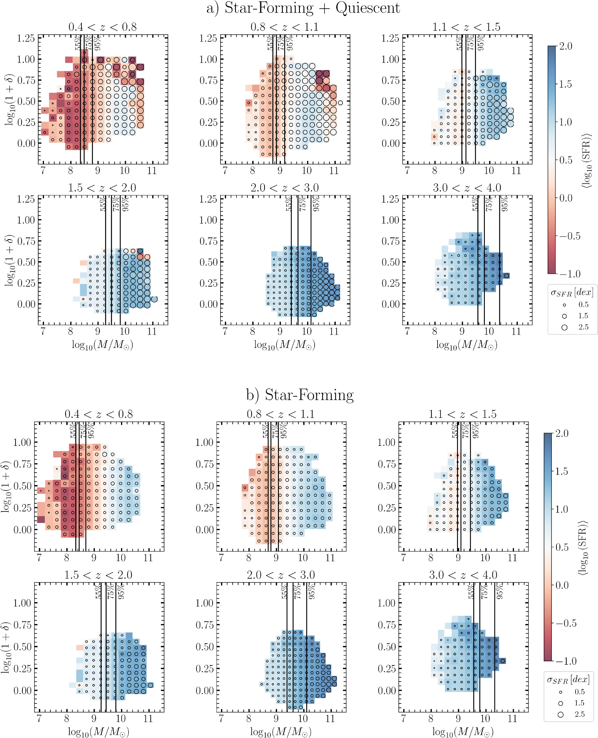 COSMOS2020: Disentangling the Role of Mass and Environment in Star ...