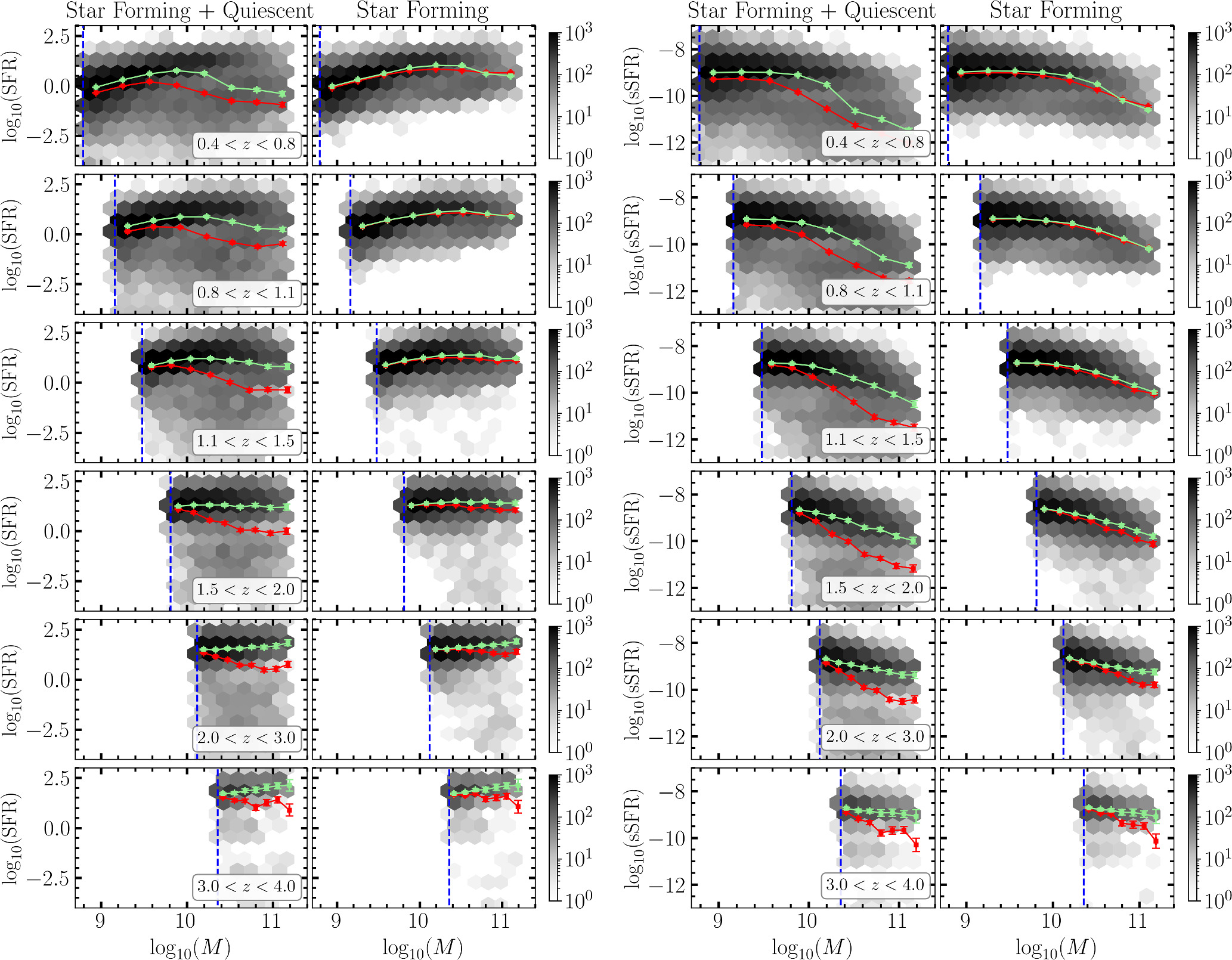 COSMOS2020: Disentangling the Role of Mass and Environment in Star ...