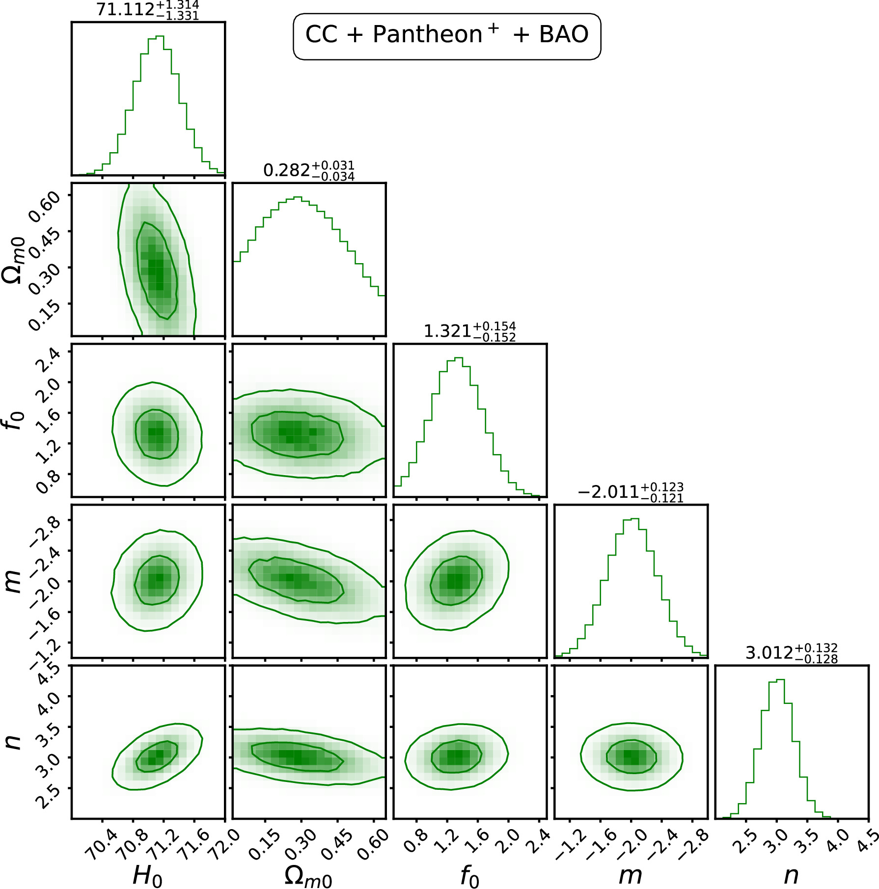 Stability of f(Q, B) Gravity via Dynamical System Approach: A ...