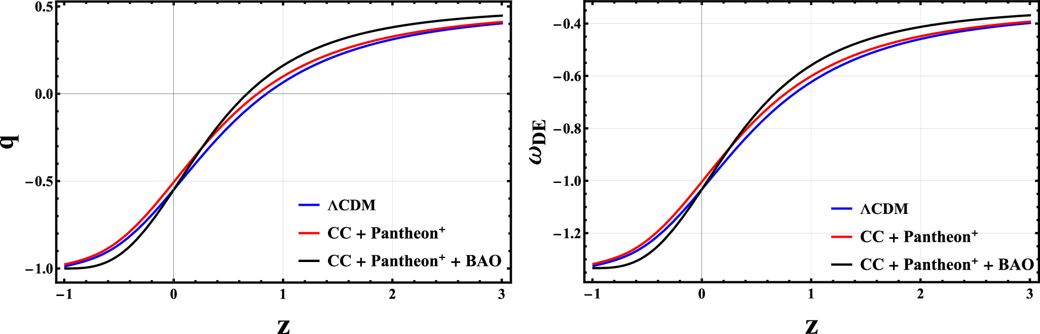 Stability of f(Q, B) Gravity via Dynamical System Approach: A ...