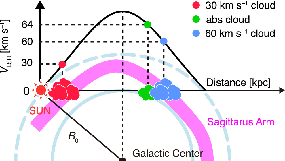 FUSION CD メゾフォルテ/OBSERVATIONS CO Observations of the Type Ia Supernova Remnant 3C 397 by