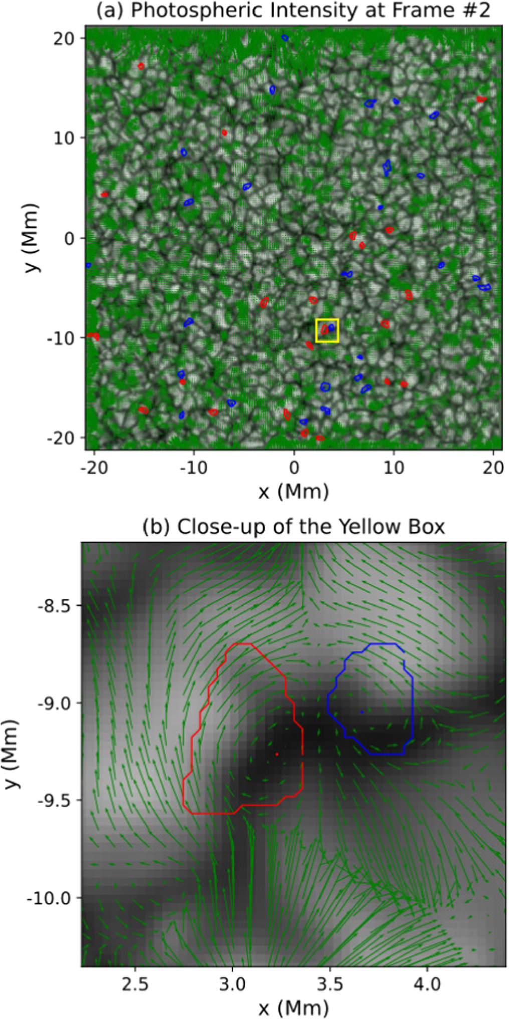 Photospheric Photospheric Swirls in a Quiet-Sun Region - IOPscience