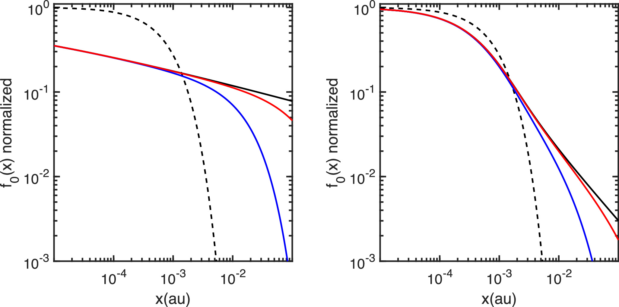 Tempered Superdiffusive Shock Acceleration at a Perpendicular Shock ...