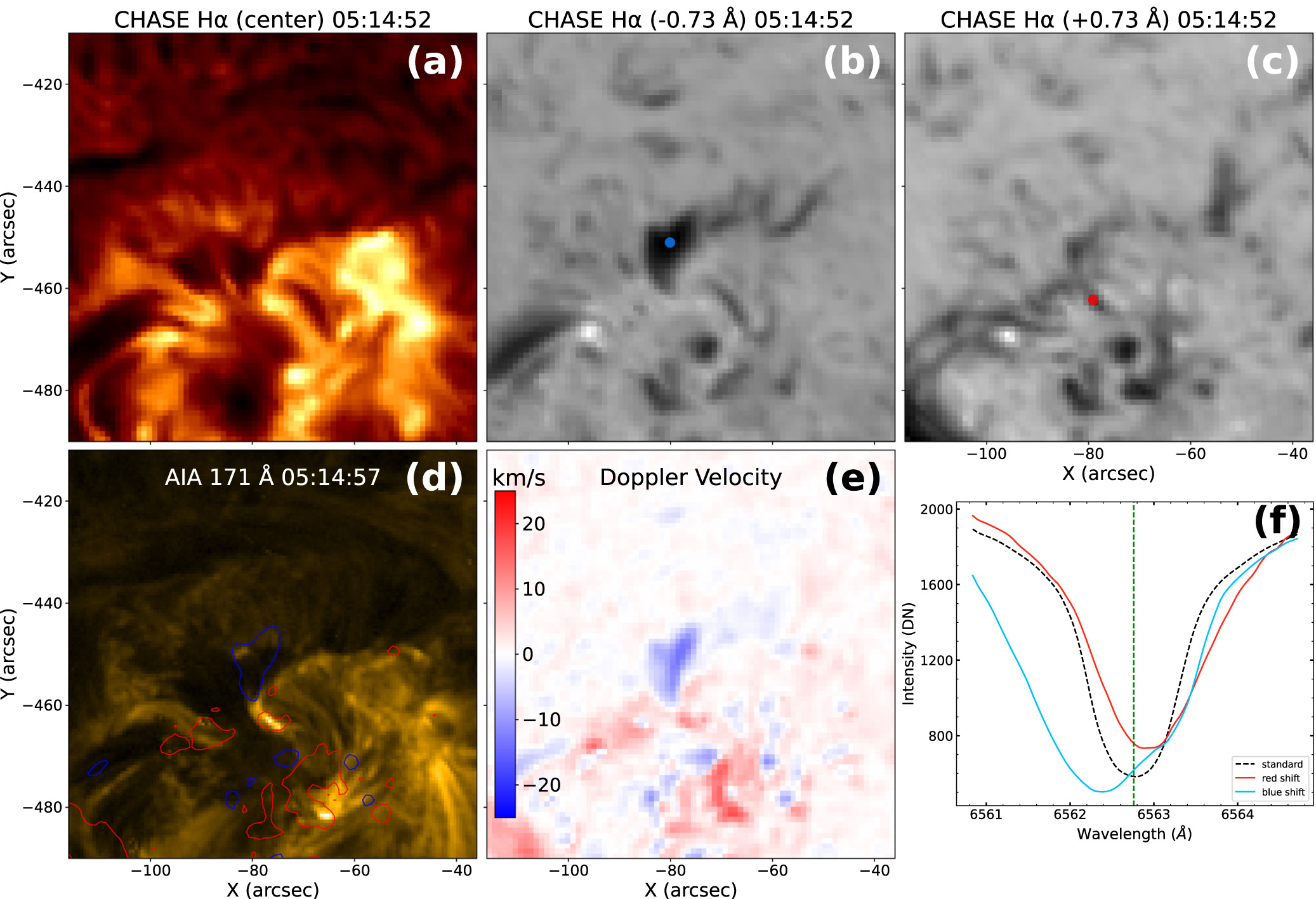 Observational Study of Recurrent Jets: Evolution of Magnetic Flux ...