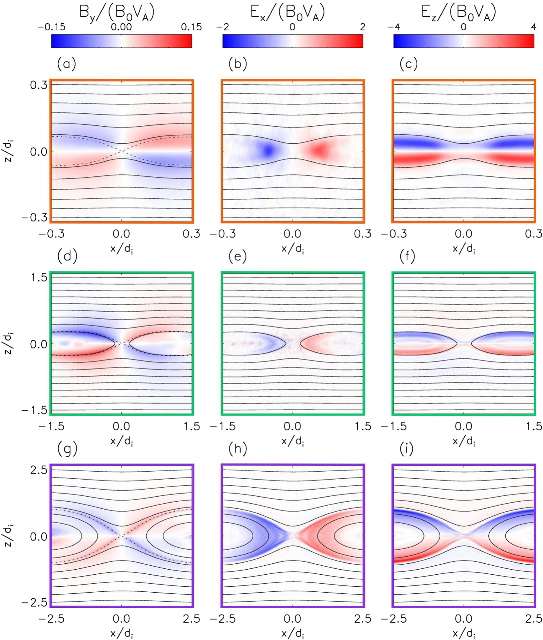 Evolution of Magnetic Reconnection in an Electron-scale Current Sheet ...
