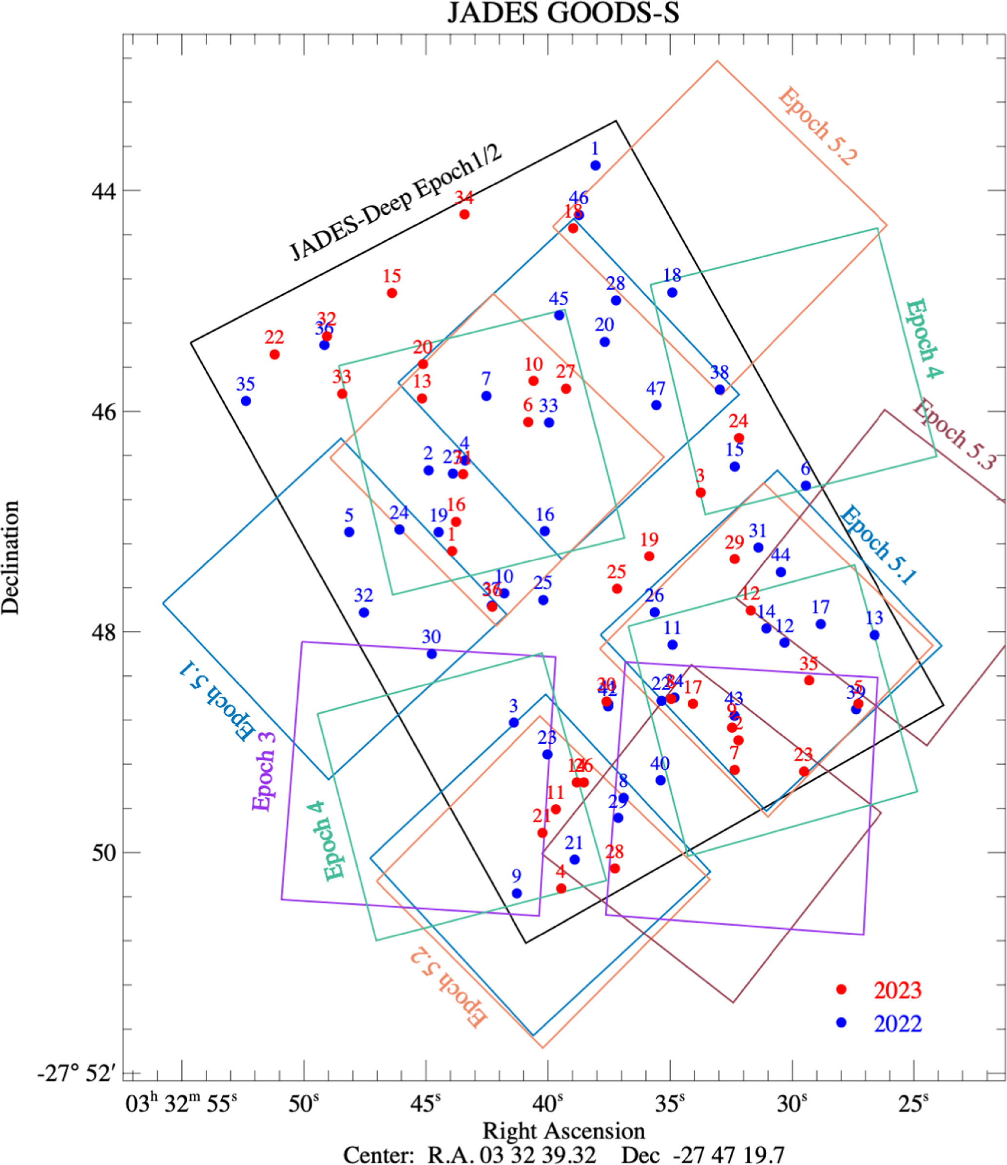 The JADES Transient Survey: Discovery and Classification of Supernovae ...