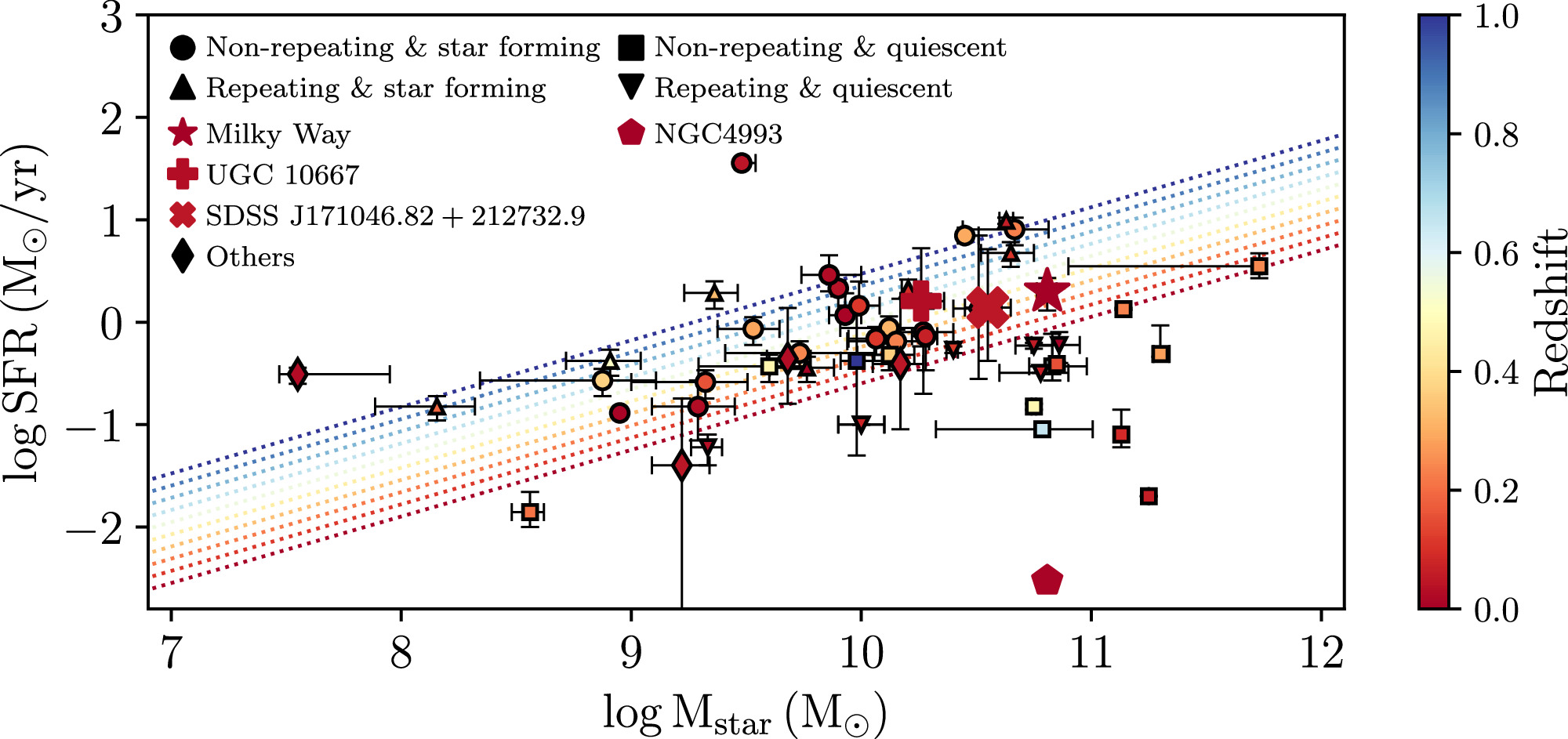 Figure 7. Refer to the following caption and surrounding text.