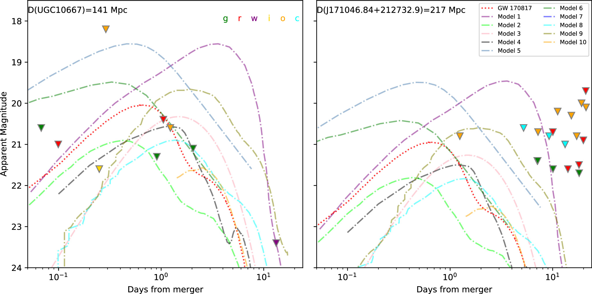 Figure 8. Refer to the following caption and surrounding text.