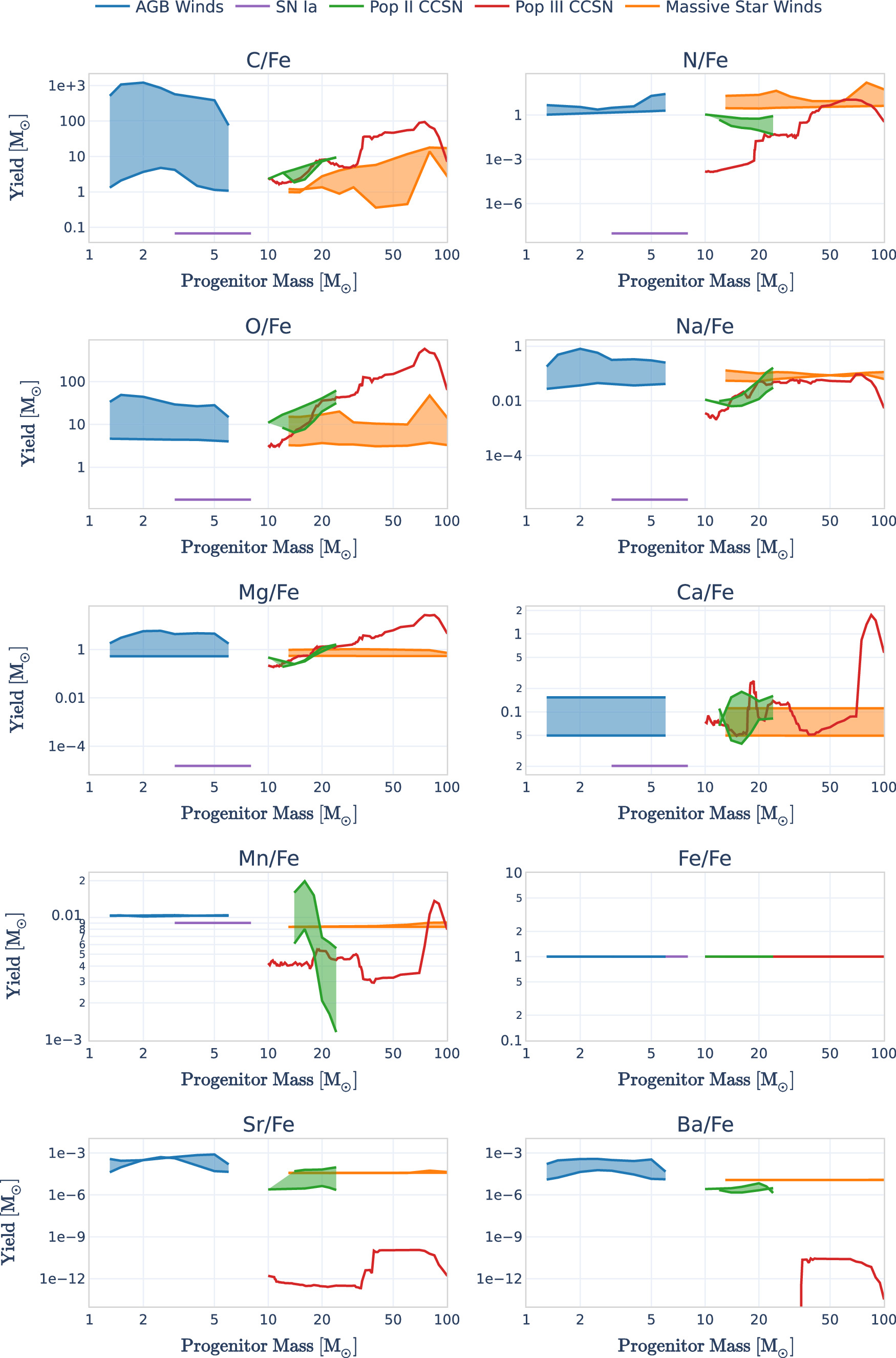 AEOS: Star-by-star Cosmological Simulations of Early Chemical ...