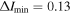 ${\rm{\Delta }}{I}_{{\rm{\min }}}=0.13$