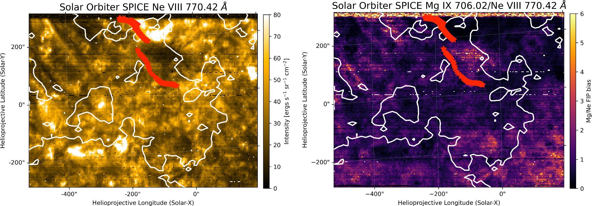 Slow Solar Wind Differentiating the Acceleration Mechanisms in the Slow and Alfvénic ...