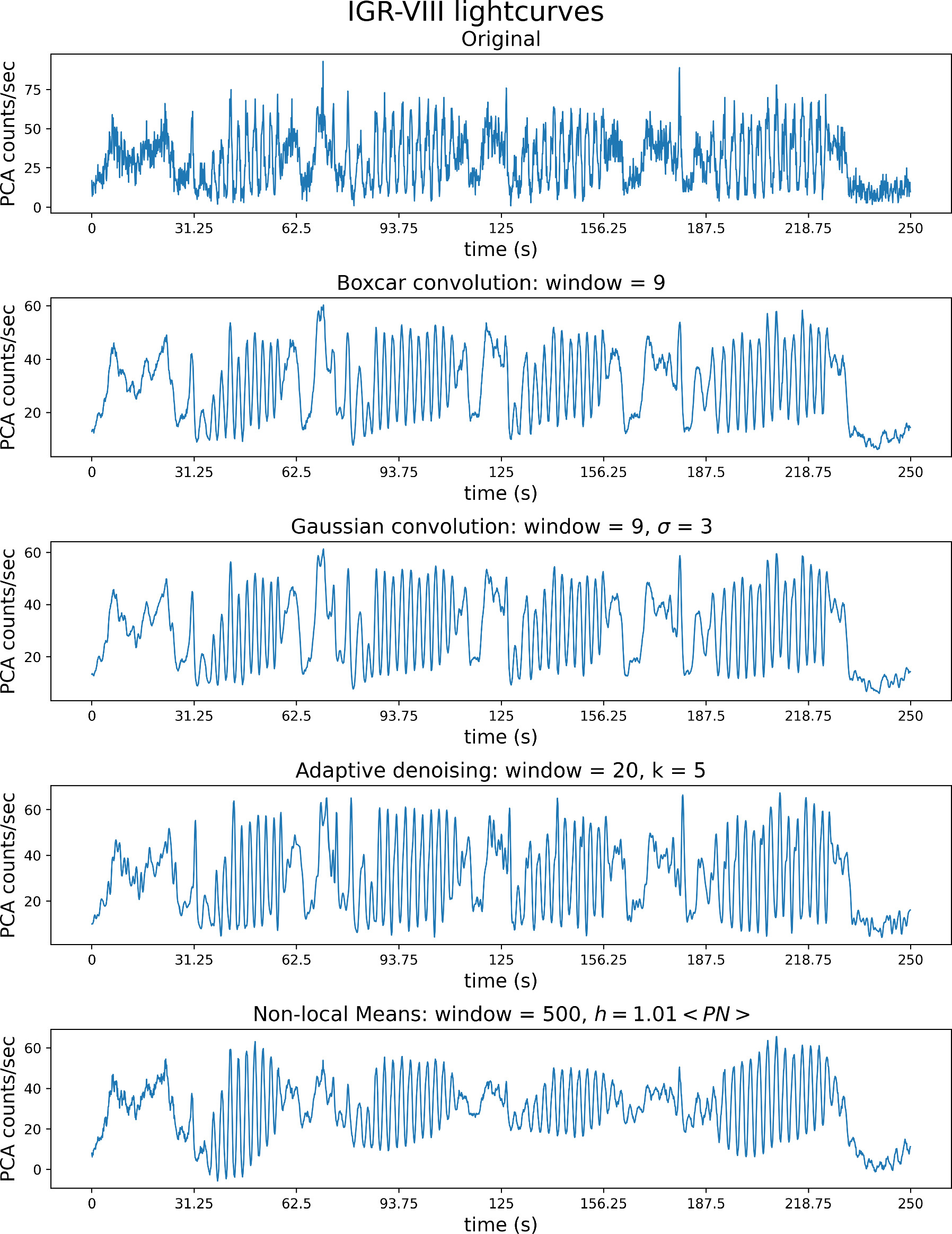 Intelligence Analysis as Discovery 【jk1】 Intelligence Analysis as Discovery of Evidence, Hypotheses