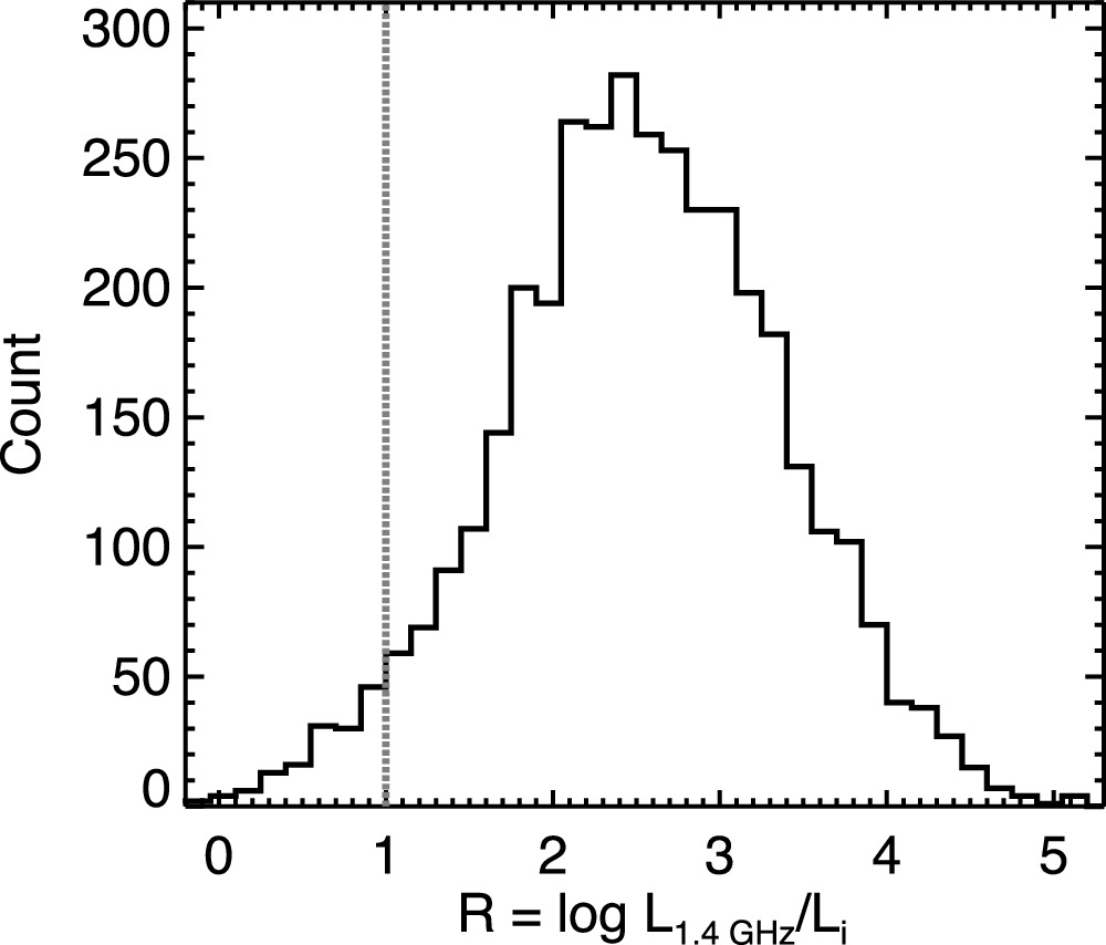 The Detection Rate of Associated Mg ii Absorption Lines in Quasars ...